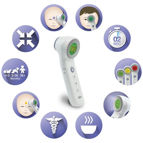 E-Ticaret Altyapısı | Güçlü ve Hazır Sistemler – SOLVES